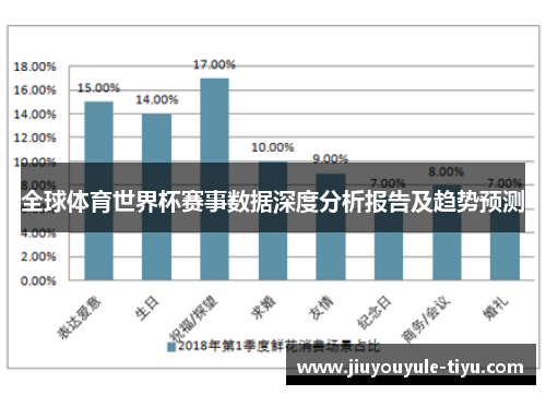 全球体育世界杯赛事数据深度分析报告及趋势预测