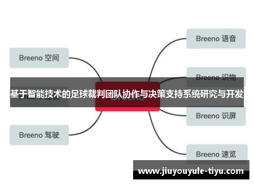 基于智能技术的足球裁判团队协作与决策支持系统研究与开发