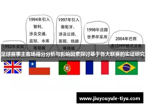足球赛事主客场得分分析与影响因素探讨基于各大联赛的实证研究
