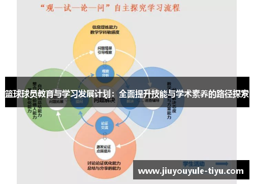 篮球球员教育与学习发展计划：全面提升技能与学术素养的路径探索