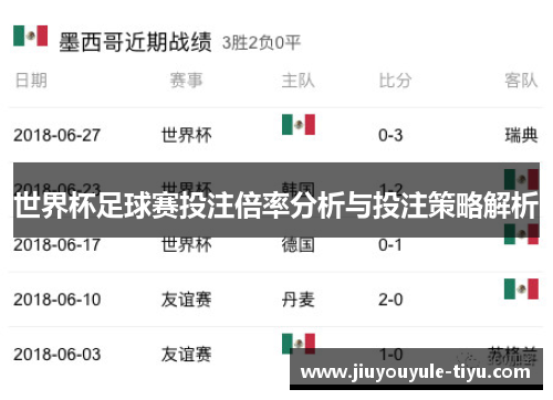 世界杯足球赛投注倍率分析与投注策略解析