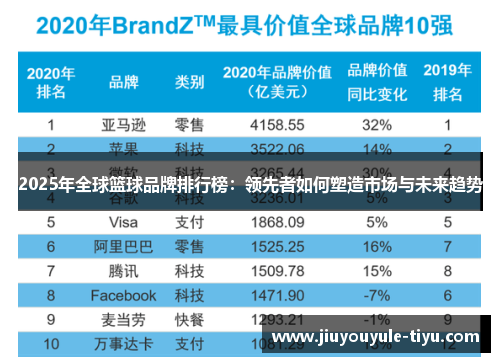 2025年全球篮球品牌排行榜：领先者如何塑造市场与未来趋势