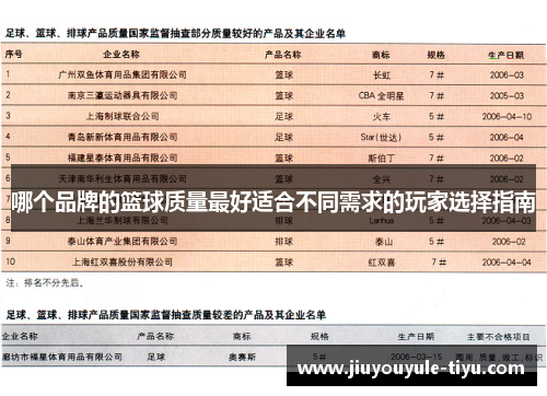 哪个品牌的篮球质量最好适合不同需求的玩家选择指南