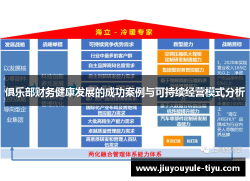 俱乐部财务健康发展的成功案例与可持续经营模式分析