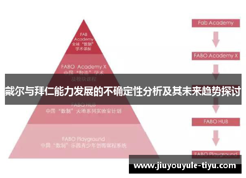 戴尔与拜仁能力发展的不确定性分析及其未来趋势探讨