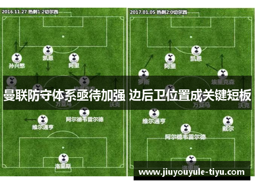 曼联防守体系亟待加强 边后卫位置成关键短板