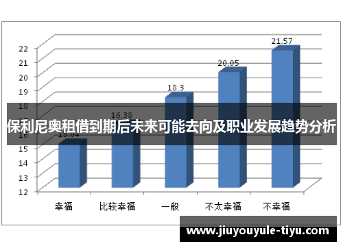 保利尼奥租借到期后未来可能去向及职业发展趋势分析