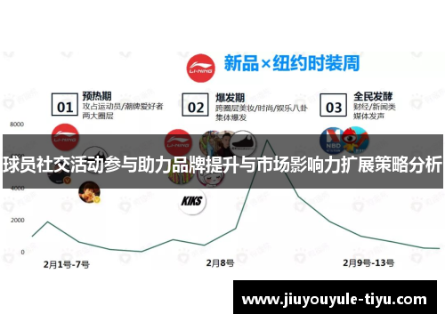 球员社交活动参与助力品牌提升与市场影响力扩展策略分析