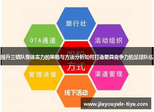 提升三镇队整体实力的策略与方法分析如何打造更具竞争力的足球队伍