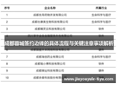 成都蓉城签约边锋的具体流程与关键注意事项解析