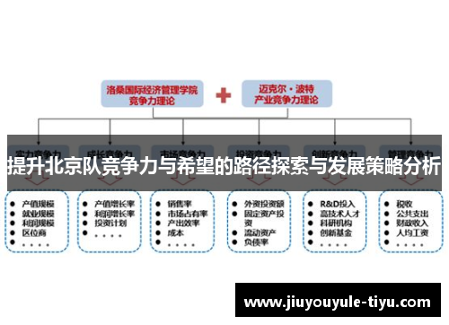 提升北京队竞争力与希望的路径探索与发展策略分析