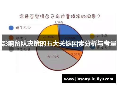 影响留队决策的五大关键因素分析与考量