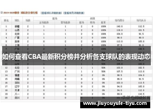 如何查看CBA最新积分榜并分析各支球队的表现动态