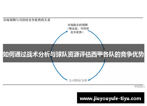 如何通过战术分析与球队资源评估西甲各队的竞争优势