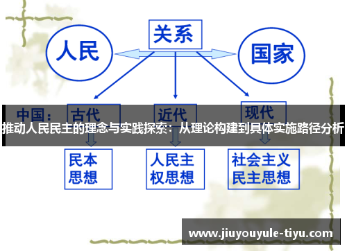 推动人民民主的理念与实践探索：从理论构建到具体实施路径分析