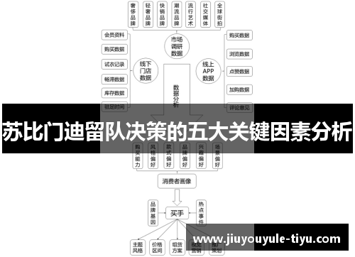 苏比门迪留队决策的五大关键因素分析