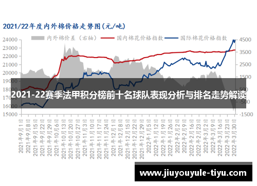 2021-22赛季法甲积分榜前十名球队表现分析与排名走势解读