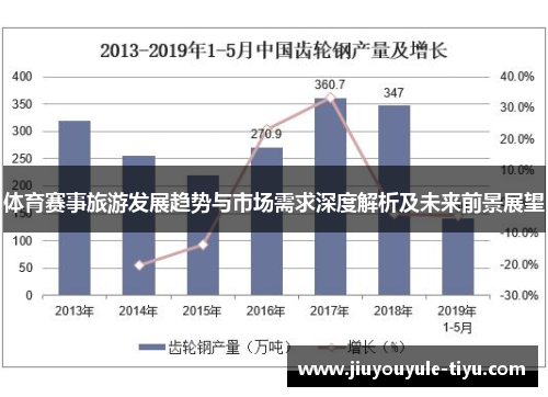 体育赛事旅游发展趋势与市场需求深度解析及未来前景展望