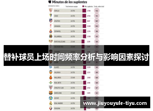 替补球员上场时间频率分析与影响因素探讨