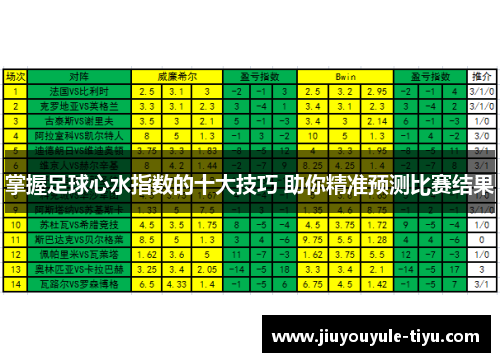 掌握足球心水指数的十大技巧 助你精准预测比赛结果