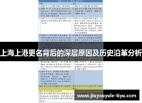 上海上港更名背后的深层原因及历史沿革分析