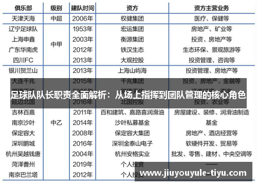 足球队队长职责全面解析：从场上指挥到团队管理的核心角色