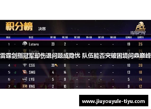雷霆剑指冠军却伤退问题成隐忧 队伍能否突破困境问鼎巅峰