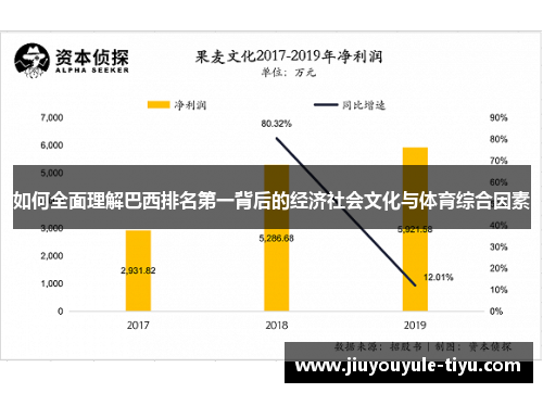 如何全面理解巴西排名第一背后的经济社会文化与体育综合因素