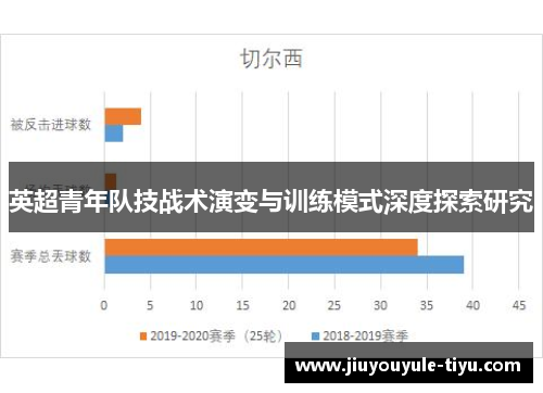 英超青年队技战术演变与训练模式深度探索研究