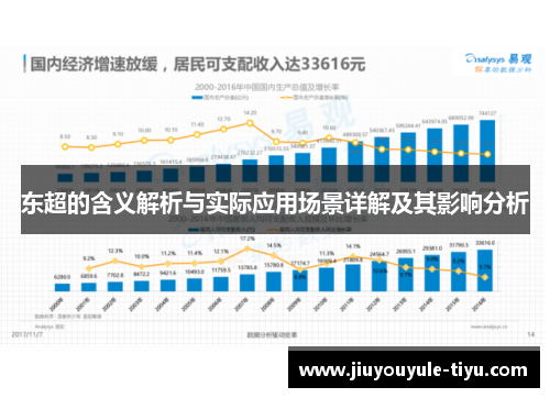 东超的含义解析与实际应用场景详解及其影响分析