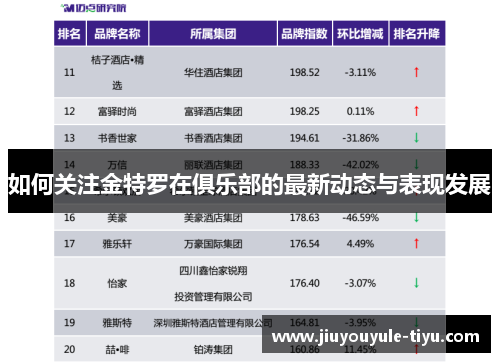 如何关注金特罗在俱乐部的最新动态与表现发展