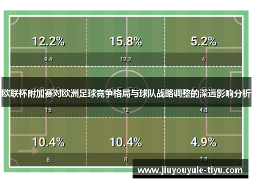 欧联杯附加赛对欧洲足球竞争格局与球队战略调整的深远影响分析