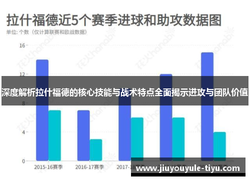 深度解析拉什福德的核心技能与战术特点全面揭示进攻与团队价值